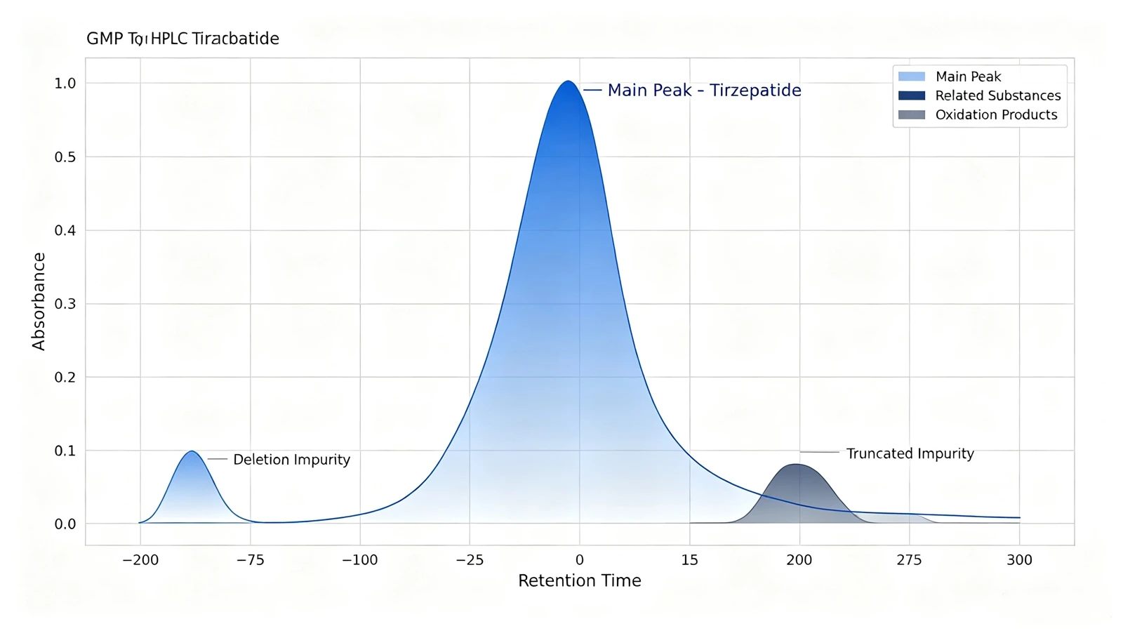 tirzepatide-hplc-impurity-chromatogrammwebp tirzepatide-hplc-impurity-chromatogrammwebp